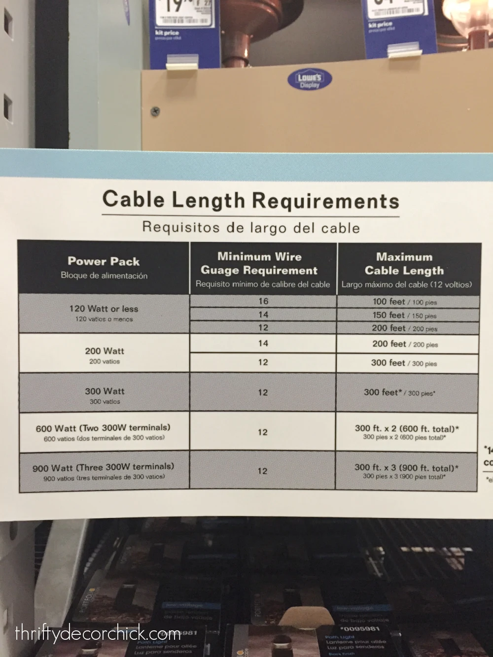 landscape wire gauge guide